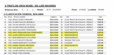 1era prueba NOAIN 21.06.2008